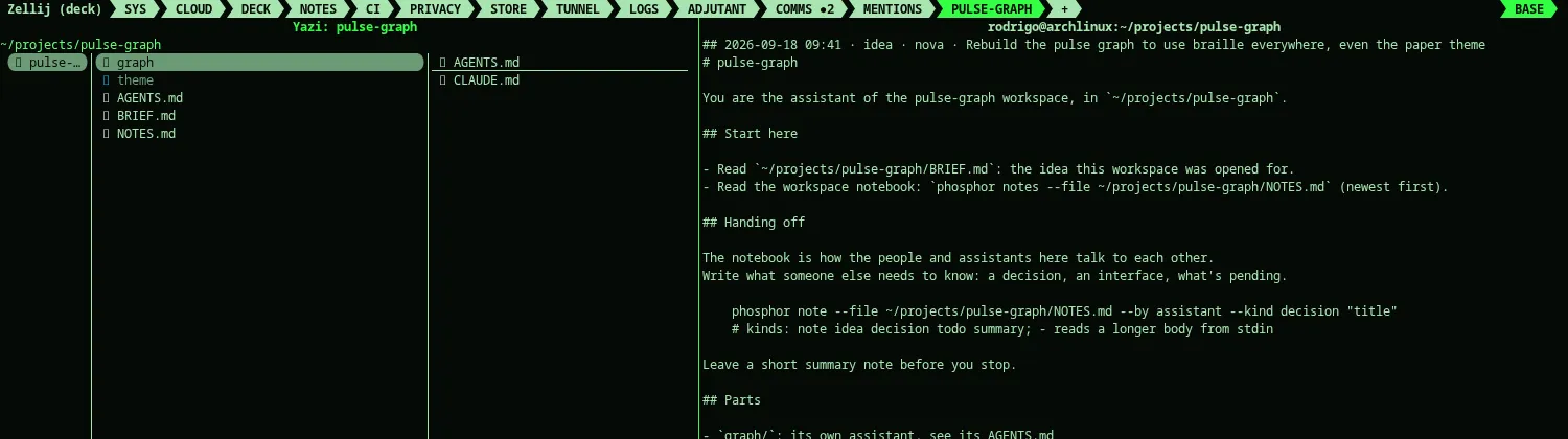 A two-part workspace: yazi on the folder, BRIEF.md and both parts’ AGENTS.md on the right